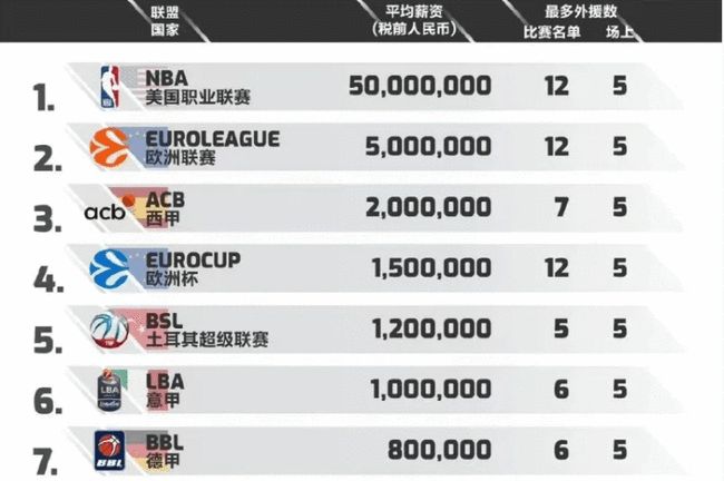 首回合一球 首回合一球